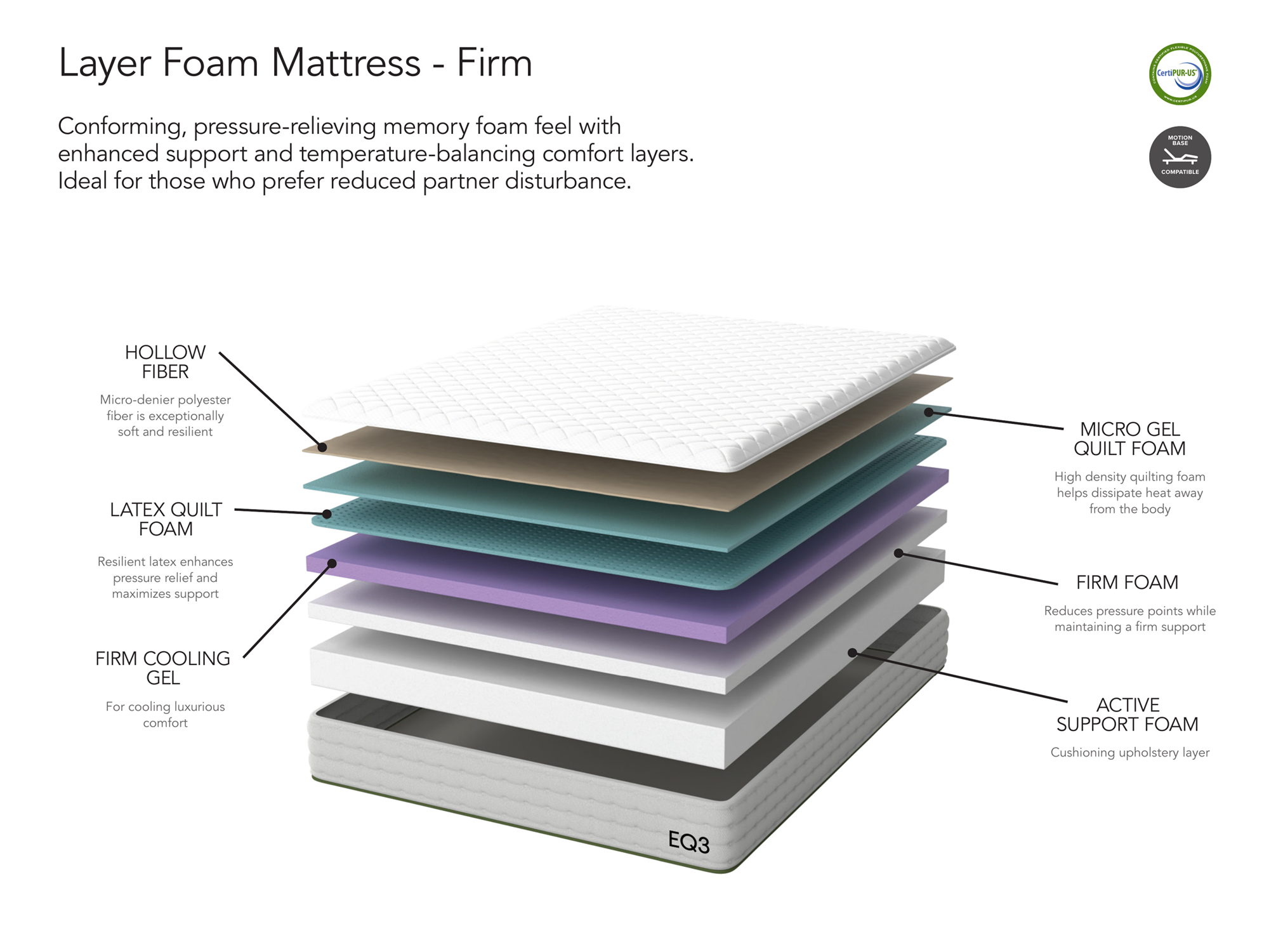 Info graphic image breaking down components of the firm mattress in english